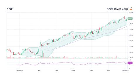Company profile page for Knf Corp including stock price, company news, executives, board members, and contact information 